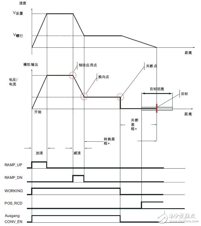 基于S7-300 CPU 31xC的功能及應(yīng)用設(shè)計(jì)