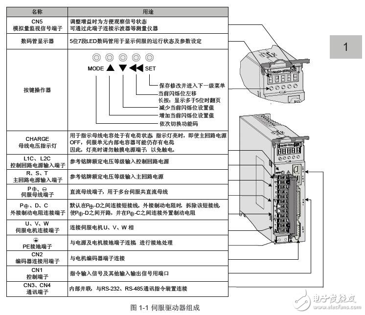 基于IS600P的伺服驅(qū)動(dòng)器接線圖及參數(shù)介紹
