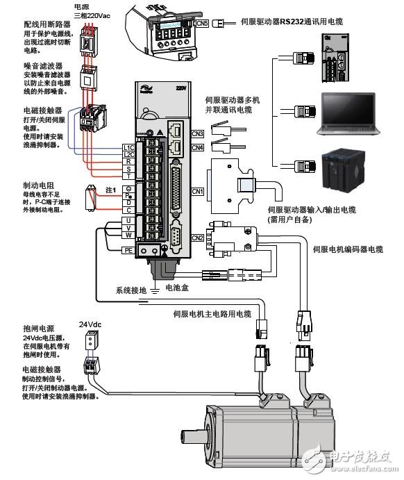 基于IS620N的伺服驅(qū)動器功能及特性