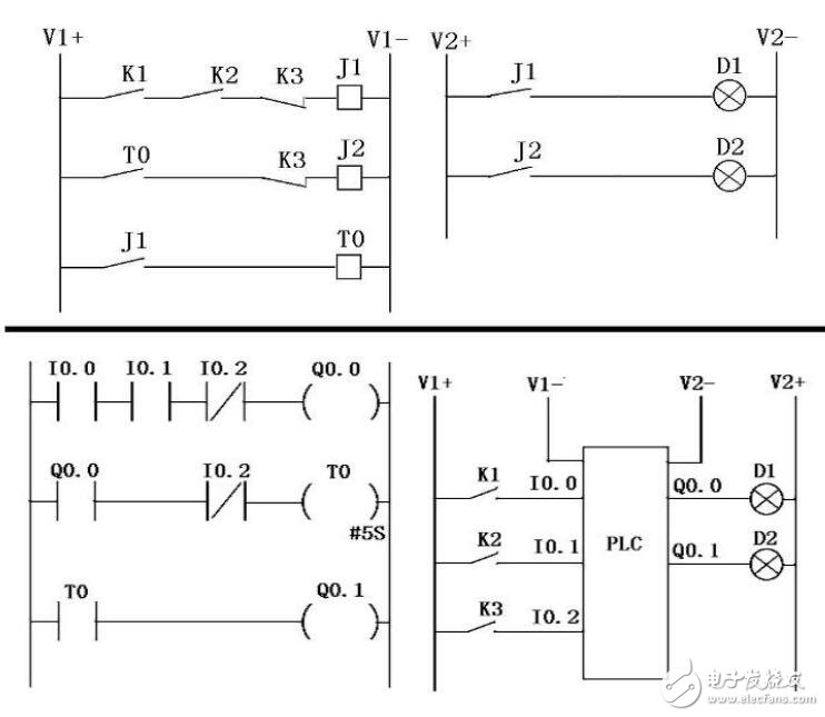 基于西門子的PLC介紹