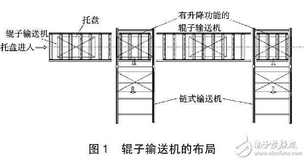 基于自動化立體倉庫輥子輸送機的設(shè)計