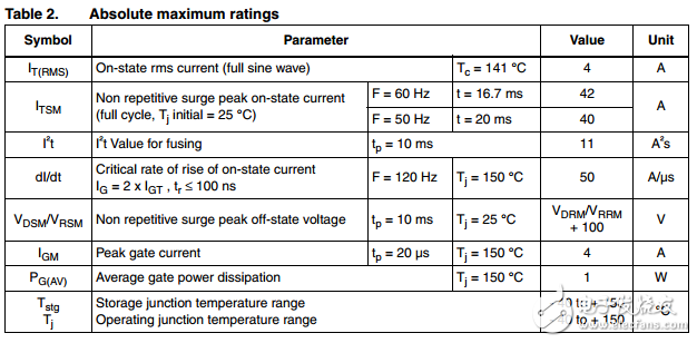 t410h高溫4A敏感可控硅