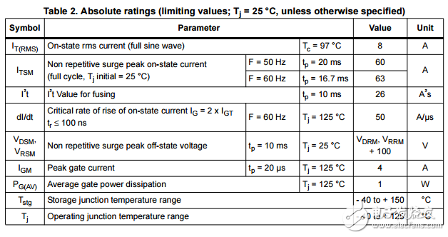 T820T無(wú)緩沖的邏輯電平和標(biāo)準(zhǔn)8個(gè)邏輯電平