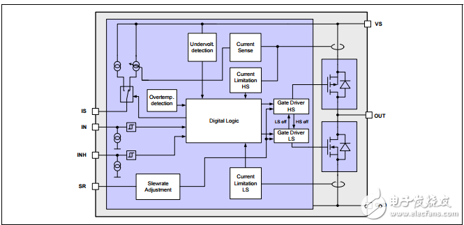 btn8982ta高電流PN半橋novalith IC