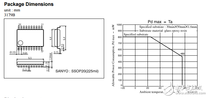 lv8011v雙CMOS集成電路正向/反向馬達(dá)驅(qū)動器