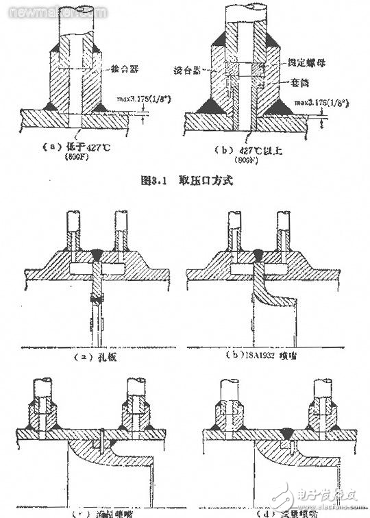 關(guān)于高溫流體的流量測量是怎樣進行的