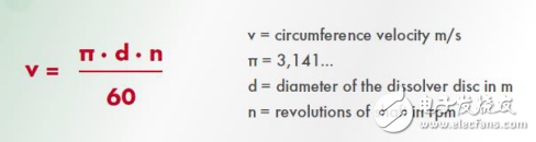 關(guān)于高速分散機的工作原理