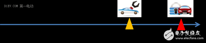 電動汽車中電芯壽命與動力電池系統(tǒng)的關(guān)系