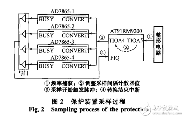 基于ARM處理器的低壓微機保護裝置