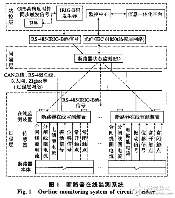 智能變電站斷路器狀態(tài)監(jiān)測IED設(shè)計(jì)