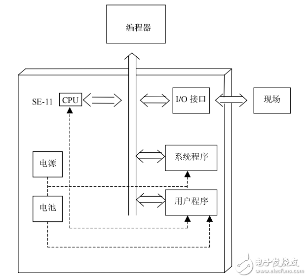 SE-11型PLC用戶(hù)手冊(cè)