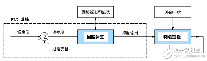 SN系列PID技術(shù)資料