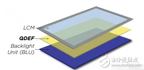 論OLED和量子點(diǎn)技術(shù)的區(qū)別及未來趨勢(shì)