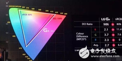論OLED和量子點(diǎn)技術(shù)的區(qū)別及未來趨勢(shì)
