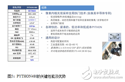 安森美半導(dǎo)體如何為物聯(lián)網(wǎng)塑造全新的“眼睛”