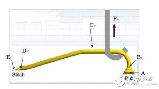 為你掃除LED焊線要求知識盲點(diǎn)，一看就懂