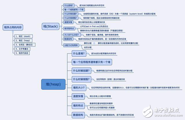 關(guān)于iOS開發(fā)的一些知識點