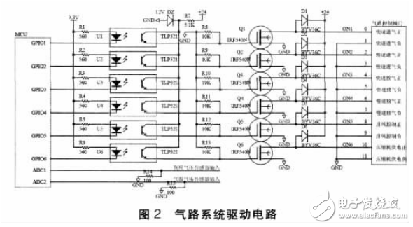 列尾主機(jī)自動檢測臺氣路控制系統(tǒng)設(shè)計