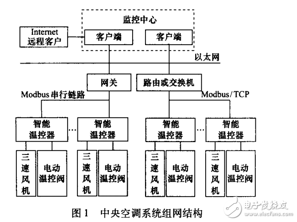 具有遠程升級功能的網(wǎng)絡(luò)化智能溫控器