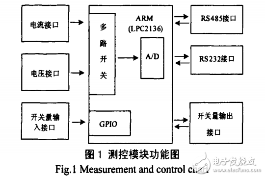 基于ARM技術(shù)的新型低壓電動機保護控制器設(shè)計