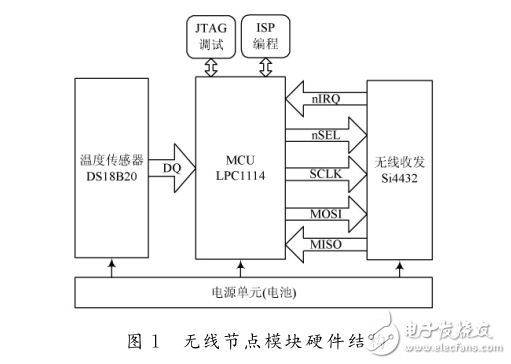 電機溫度監(jiān)測系統(tǒng)低功耗無線節(jié)點模塊設(shè)計