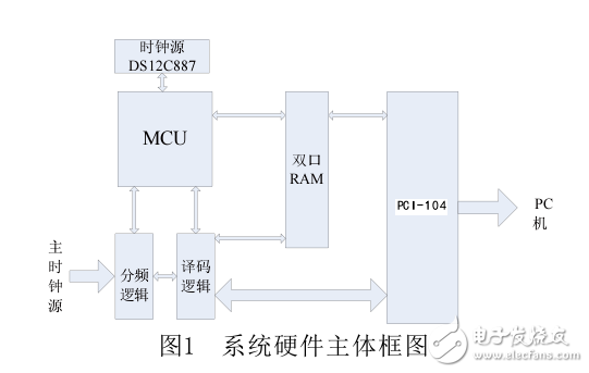 基于STM32處理器與PCI_1104總線的發(fā)電廠故障錄波同步授時卡的設(shè)計和實現(xiàn)