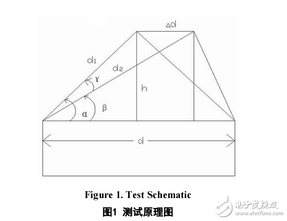 基于LPC1768的圓錘體同軸度檢測系統(tǒng)的設(shè)計(jì)