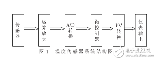 基于LM3S101的新型兩線制溫度變送器的設(shè)計(jì)