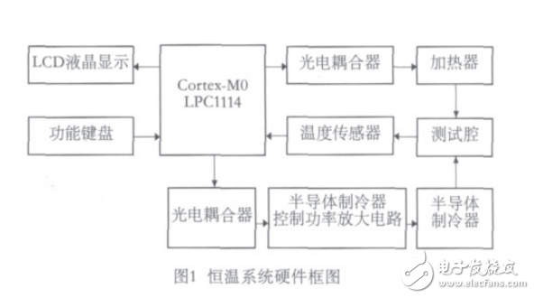 基于Cortex_M0的半導體制冷溫度控制系統(tǒng)設計