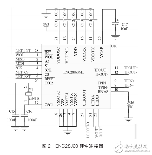 高速列車空氣動力學(xué)試驗以太網(wǎng)接口設(shè)計