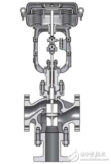基于AMT的三通調(diào)節(jié)閥的結(jié)構(gòu)及性能介紹