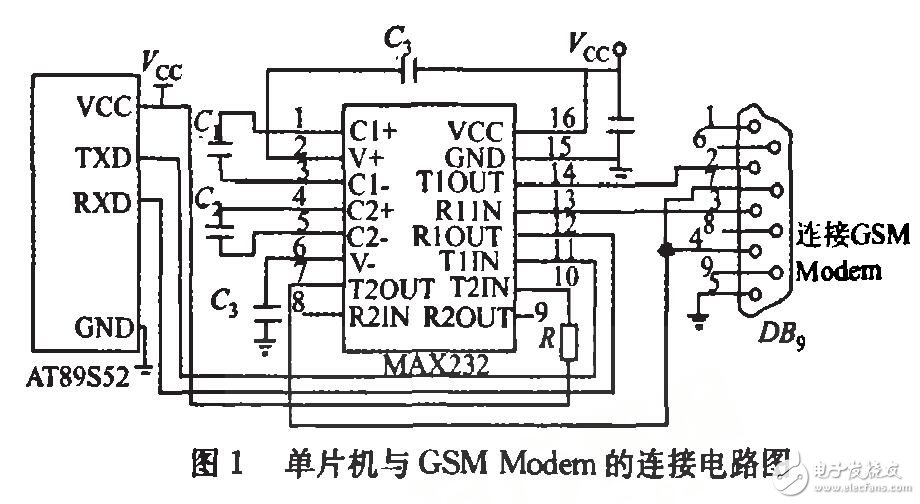 基于GSM Modem和單片機(jī)的通信設(shè)計(jì)