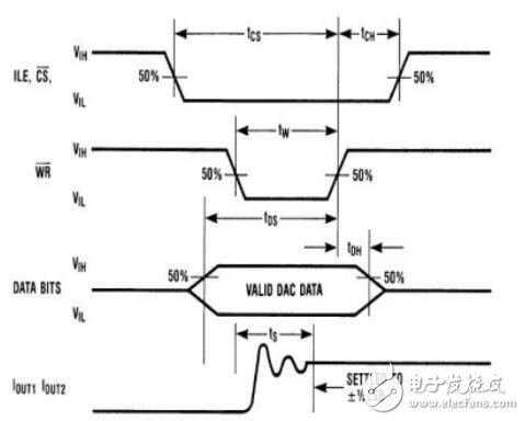 基于51單片機(jī)的低頻信號(hào)發(fā)生器的設(shè)計(jì)