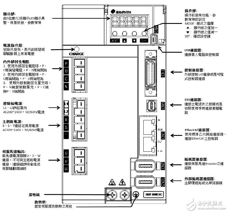 基于SDP伺服驅(qū)動器的控制及配置電路圖