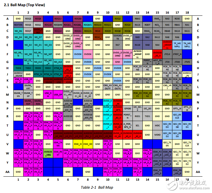 MT7621A編程手冊(cè)