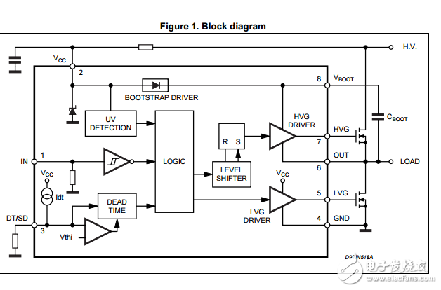 l6384e高壓半橋驅(qū)動器