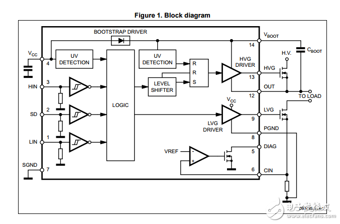 l6386ad高壓高低側(cè)驅(qū)動器數(shù)據(jù)表