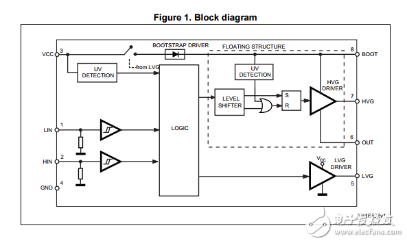 l6395高壓高低側(cè)驅(qū)動(dòng)器數(shù)據(jù)表