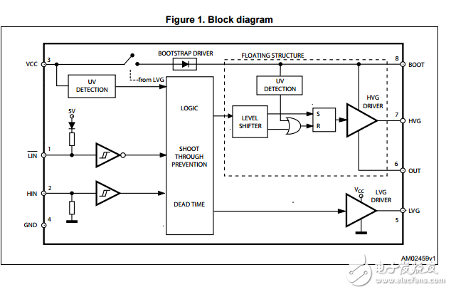 l6398高壓高低側(cè)驅(qū)動(dòng)器數(shù)據(jù)表