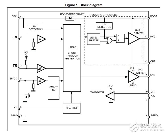 l6491高壓高低壓側(cè)4柵極驅(qū)動器數(shù)據(jù)表