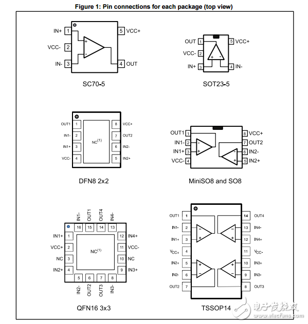 tsz121,tsz122,tsz124非常高的精度零漂移運算放大器微5V數(shù)據(jù)表