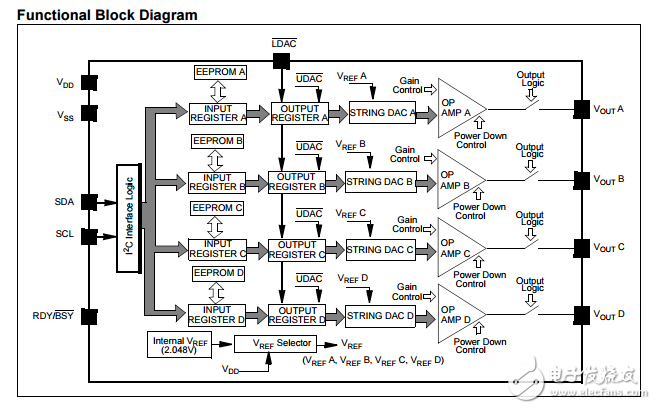 12位四路數(shù)字模擬轉(zhuǎn)換器與EEPROM存儲(chǔ)器MCP4728