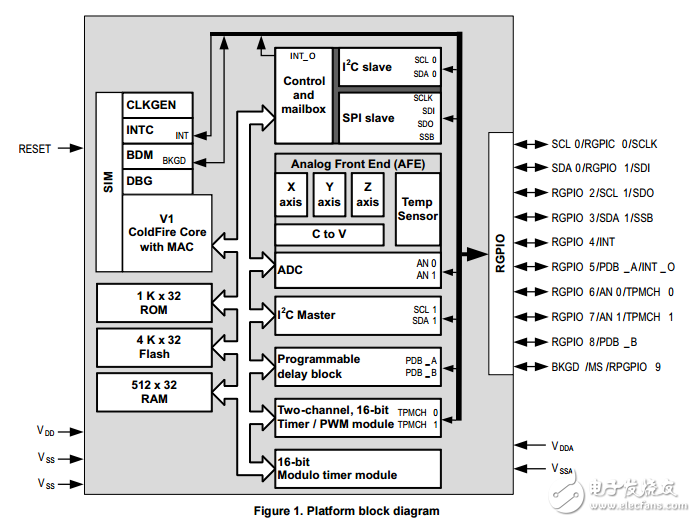 mma955xl智能運(yùn)動(dòng)傳感平臺(tái)