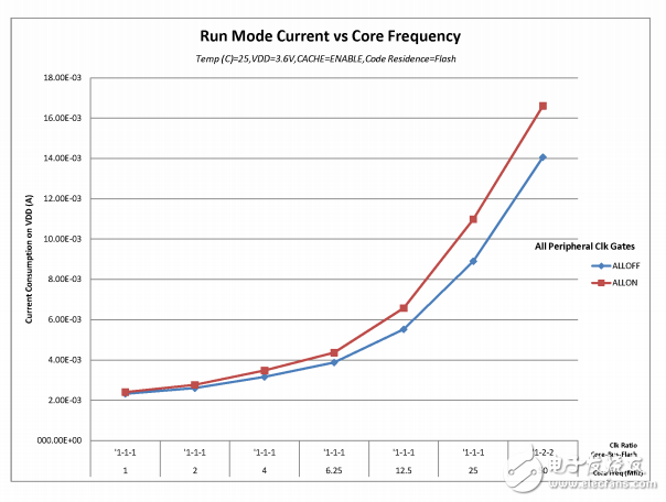 飛思卡爾半導(dǎo)體文件編號：k20p32m50sf0數(shù)據(jù)表