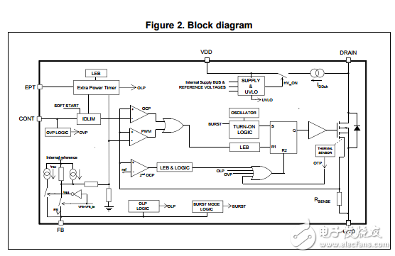 viper28峰值功率高壓變頻器數(shù)據(jù)表