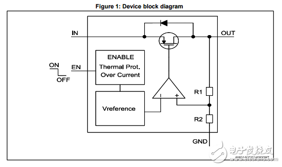 stlq015 150毫安，超低靜態(tài)電流線性穩(wěn)壓器數(shù)據(jù)表