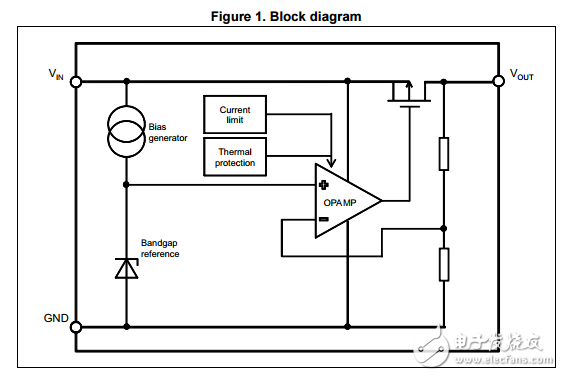 ldk715高輸入電壓85毫安LDO線(xiàn)性穩(wěn)壓器數(shù)據(jù)表