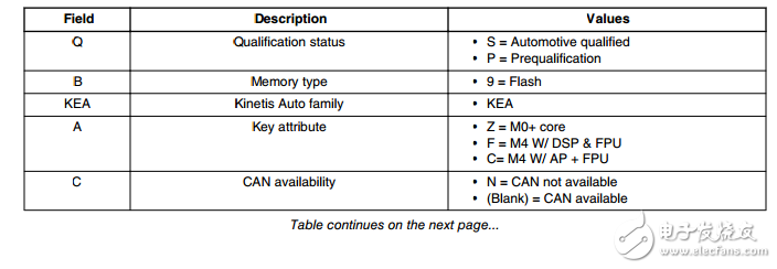 飛思卡爾KEA介紹