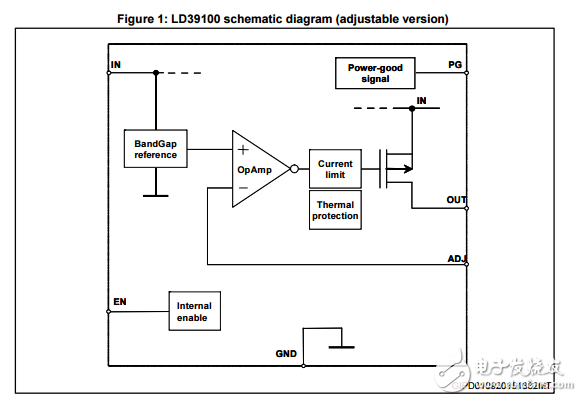 ld39100低靜態(tài)電流低噪聲電壓調(diào)節(jié)器數(shù)據(jù)表