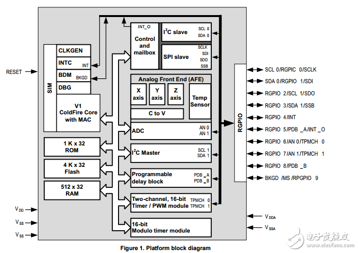 MMA9551LR1智能運(yùn)動傳感平臺
